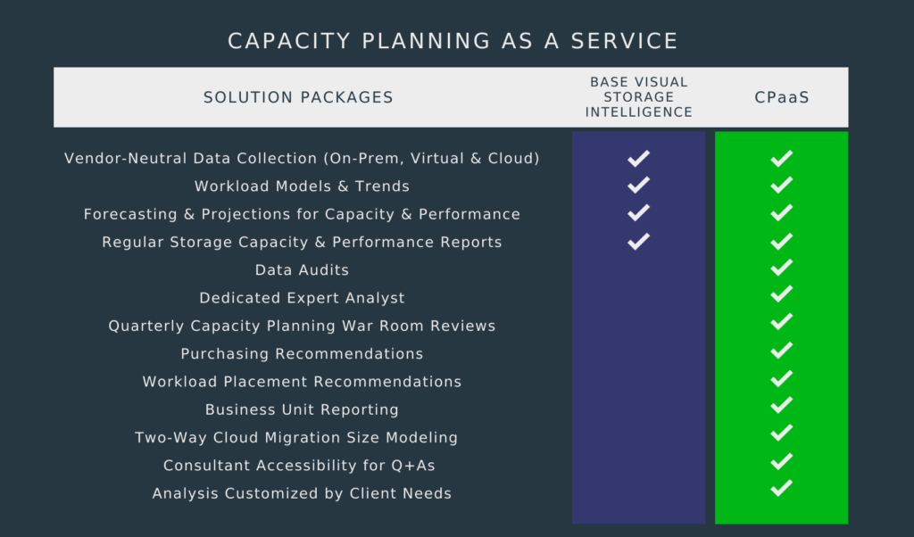 CPaaS Solutions Infographic